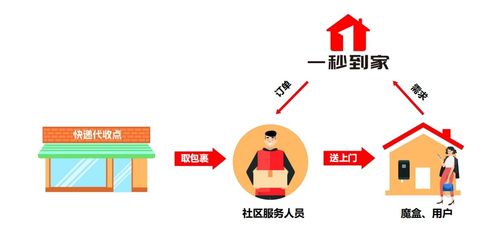 港資股東入股一秒到家，投資咨詢服務助力公司快速發展