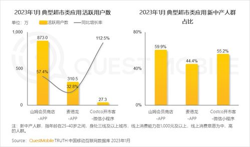 2023中國移動互聯網春季報告 銀發群體與年輕高消費力成增長雙引擎