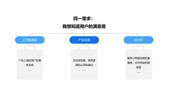 優(yōu)化互聯(lián)網(wǎng)產(chǎn)品用戶研究工作流程，提升商品銷售轉(zhuǎn)化