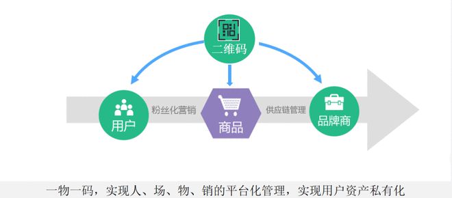 三頓半 半年賣出6300萬杯咖啡，融資45億的互聯網銷售神話