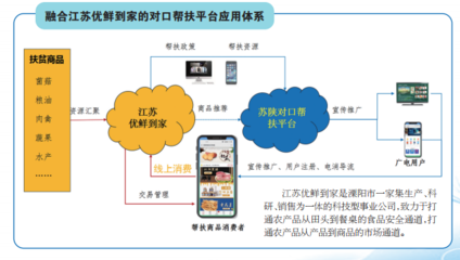 溧陽、漢陰、白河三地扶貧產(chǎn)品線上專區(qū)上線，互聯(lián)網(wǎng)賦能商品銷售新路徑