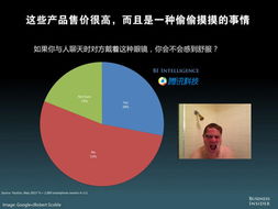 預(yù)見未來 從堪稱最全的美媒移動(dòng)互聯(lián)網(wǎng)PPT數(shù)據(jù)庫洞察互聯(lián)網(wǎng)商品銷售新趨勢