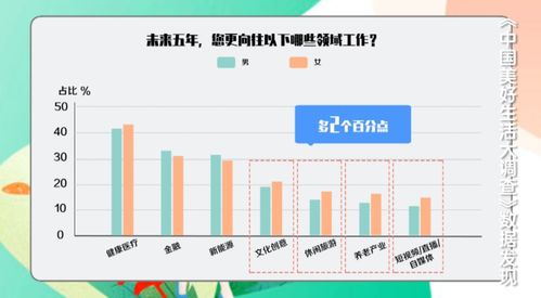 中國女性最向往的工作領域 非融資性擔保業務
