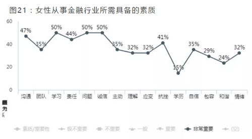 2021中國金融女性生存圖鑒 年薪百萬、一周工作70小時、2成未婚與非融資性擔保業務