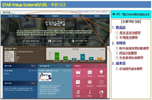 應用大數據，做好技術成果市場價值評估 數據技術驅動的全鏈路創新