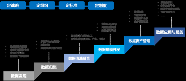 美創解讀 | 《數據安全法》實施 企業數據安全合規技術能力建設與數據技術應用