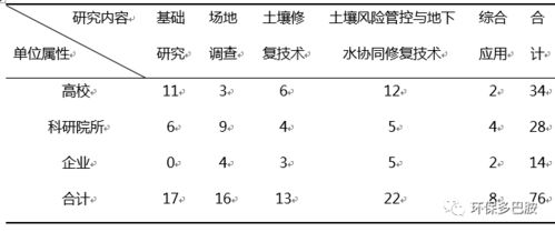 從國家重點研發看土壤修復產業發展